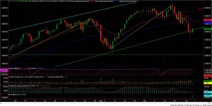 S&P 500 (@ES): Η ταύροι επί ποδός! (ημερήσιο διάγραμμα)